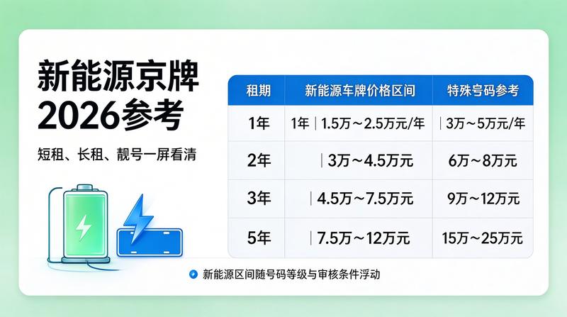 新能源车市行情